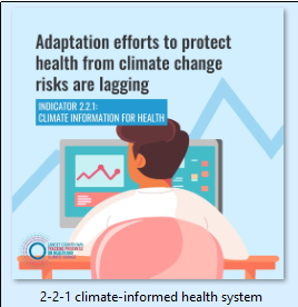 2-2-1 climate-informed health system